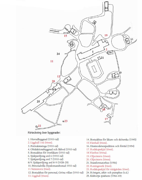 Renströmska_översikt