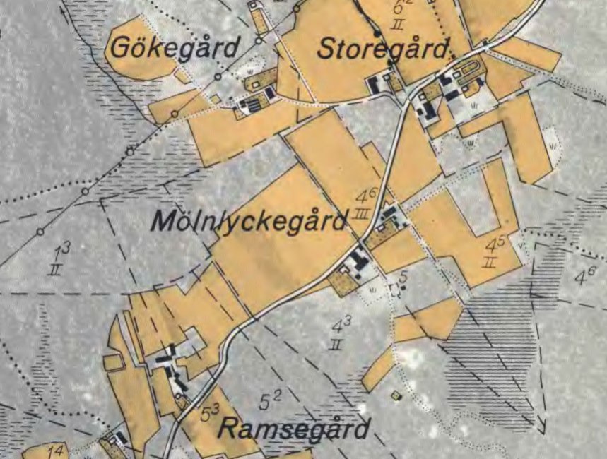 Mölnlyckegården 1935