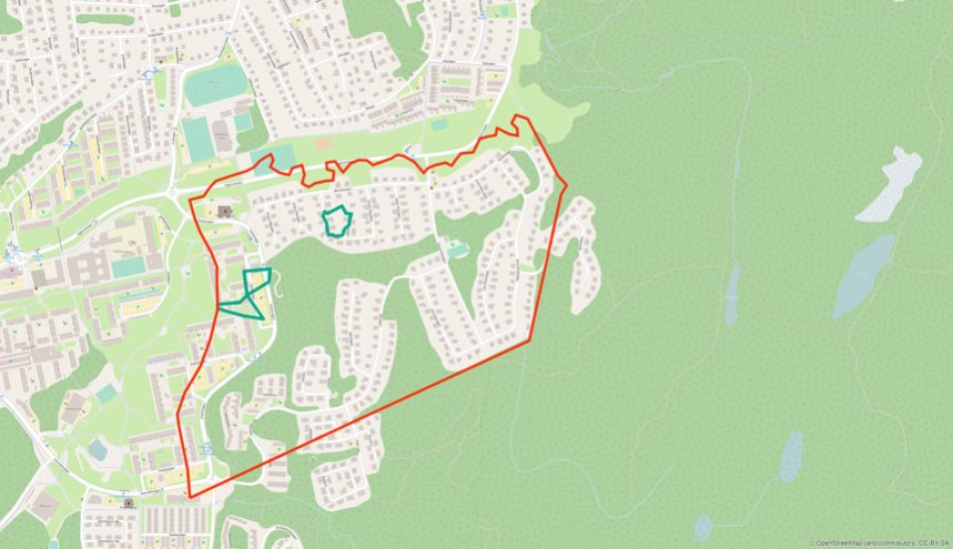 Puketorp under tidigt 1900-tal